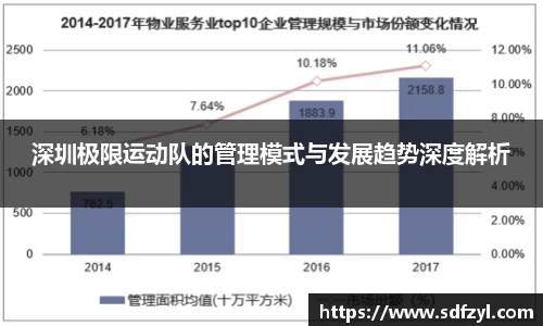 深圳极限运动队的管理模式与发展趋势深度解析